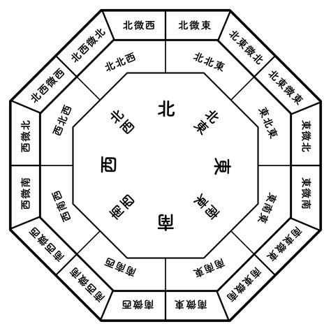 風水畫 方位